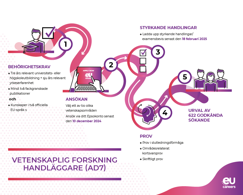 EPS-24-001-infographie-Scientific researchers C-all languages_SV.png